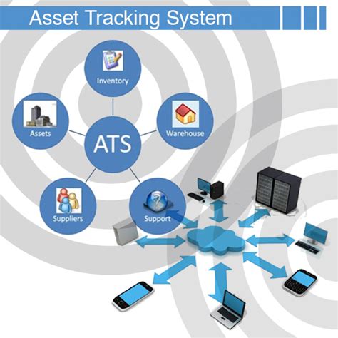 best rfid asset tracking software|rfid based location tracking system.